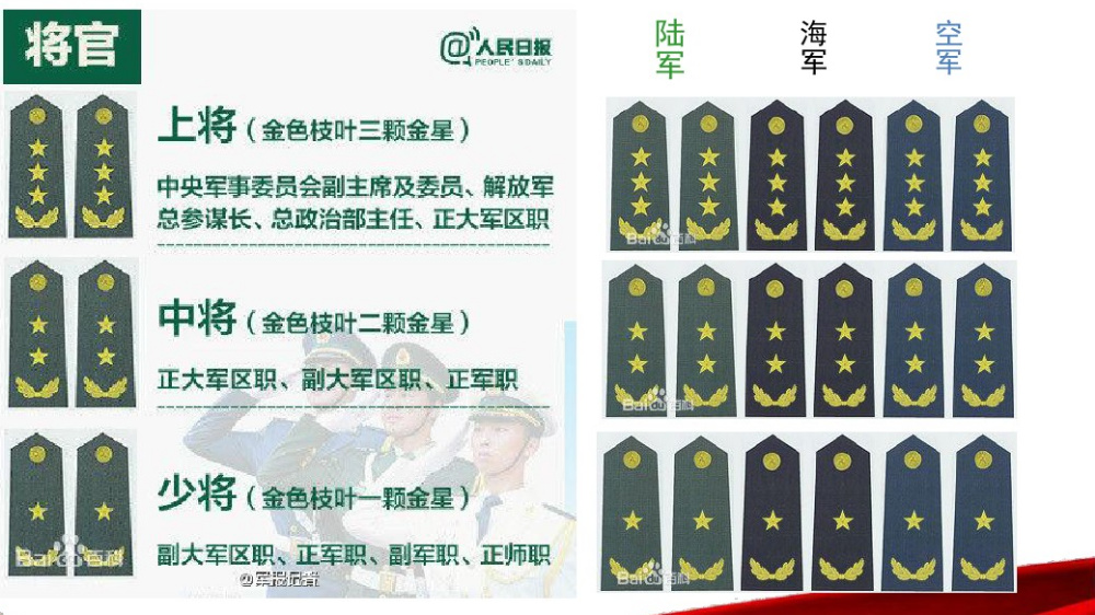 中国现役上将军衔名单公布，荣耀与责任并存，中国现役上将军衔名单公布，荣耀与责任同行