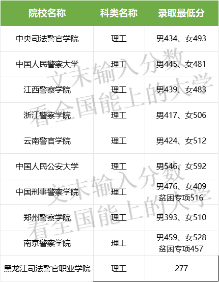 警官学院2024年招生分数线预测及分析，警官学院2024年招生分数线预测及分析，趋势解读与探讨