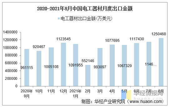 中国出口武器的金额，趋势、影响与展望，中国武器出口，金额、趋势、影响及未来展望