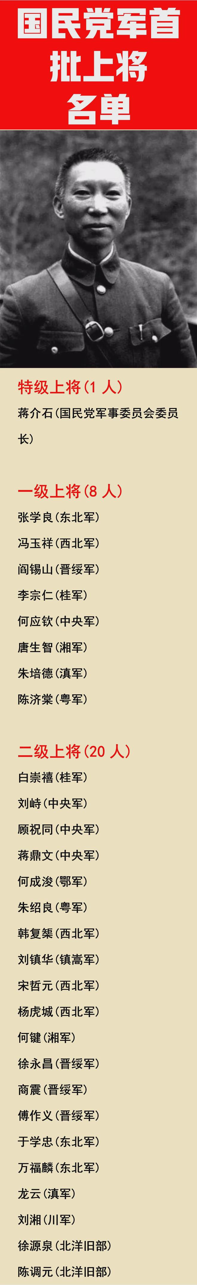 今年授上将名单，荣誉背后的故事与未来展望，今年授上将名单揭晓，荣誉背后的故事与未来展望揭秘