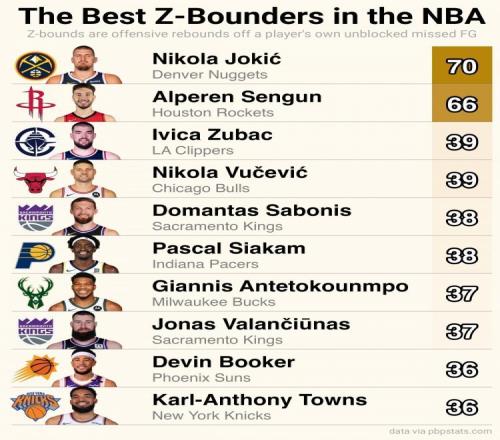 最新NBA新闻消息，联盟风起云涌，球队动态频频，NBA联盟风起云涌，最新球队动态与新闻速递