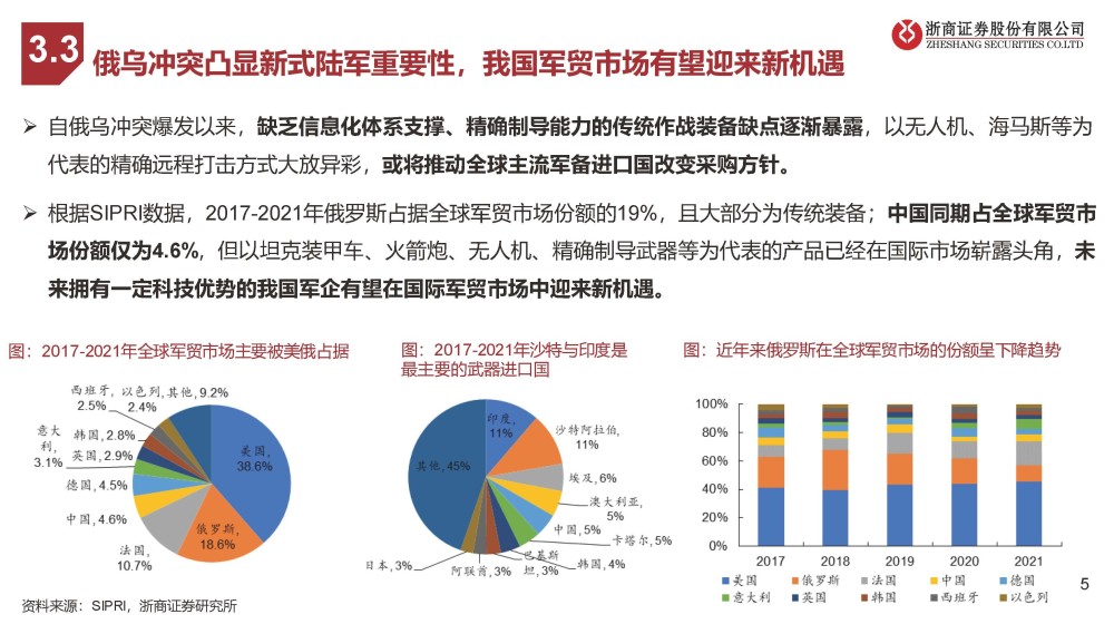 中国2023年军火出口，趋势、影响与展望，中国2023年军火出口趋势、影响与展望，全球视角下的战略考量