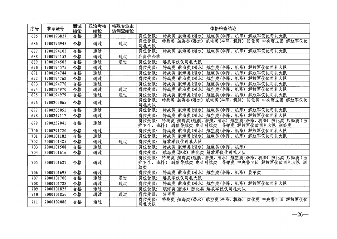 2023年军校体检要求详解，2023年军校体检要求全面解析