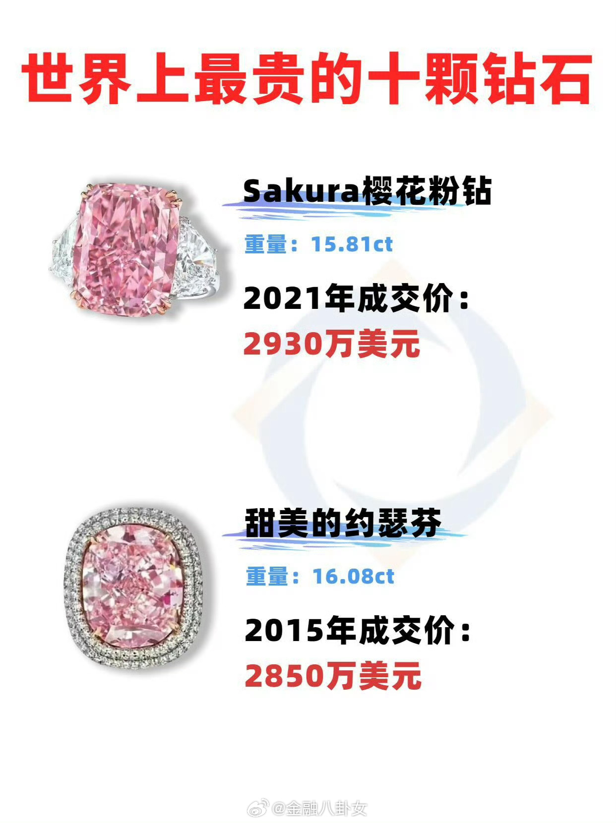 盘点