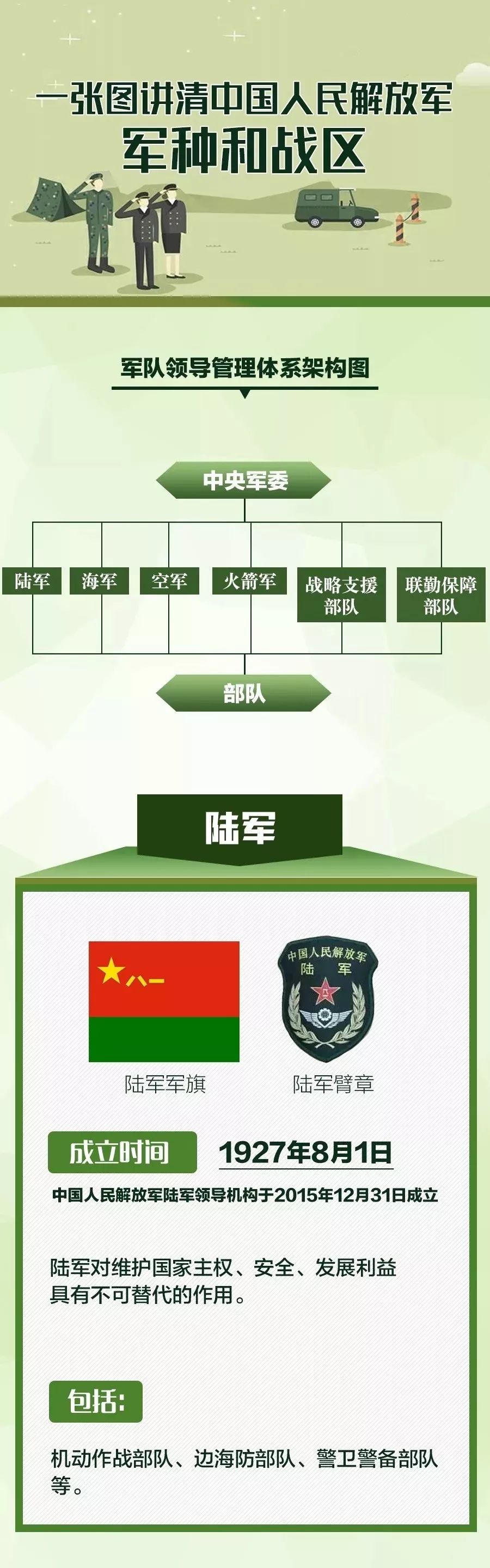 中国人民解放军战区编制研究，中国人民解放军战区编制深度研究