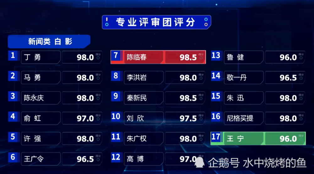 国际形势评论员排名及其影响力分析,全球国际形势评论员排名与影响力深度解析