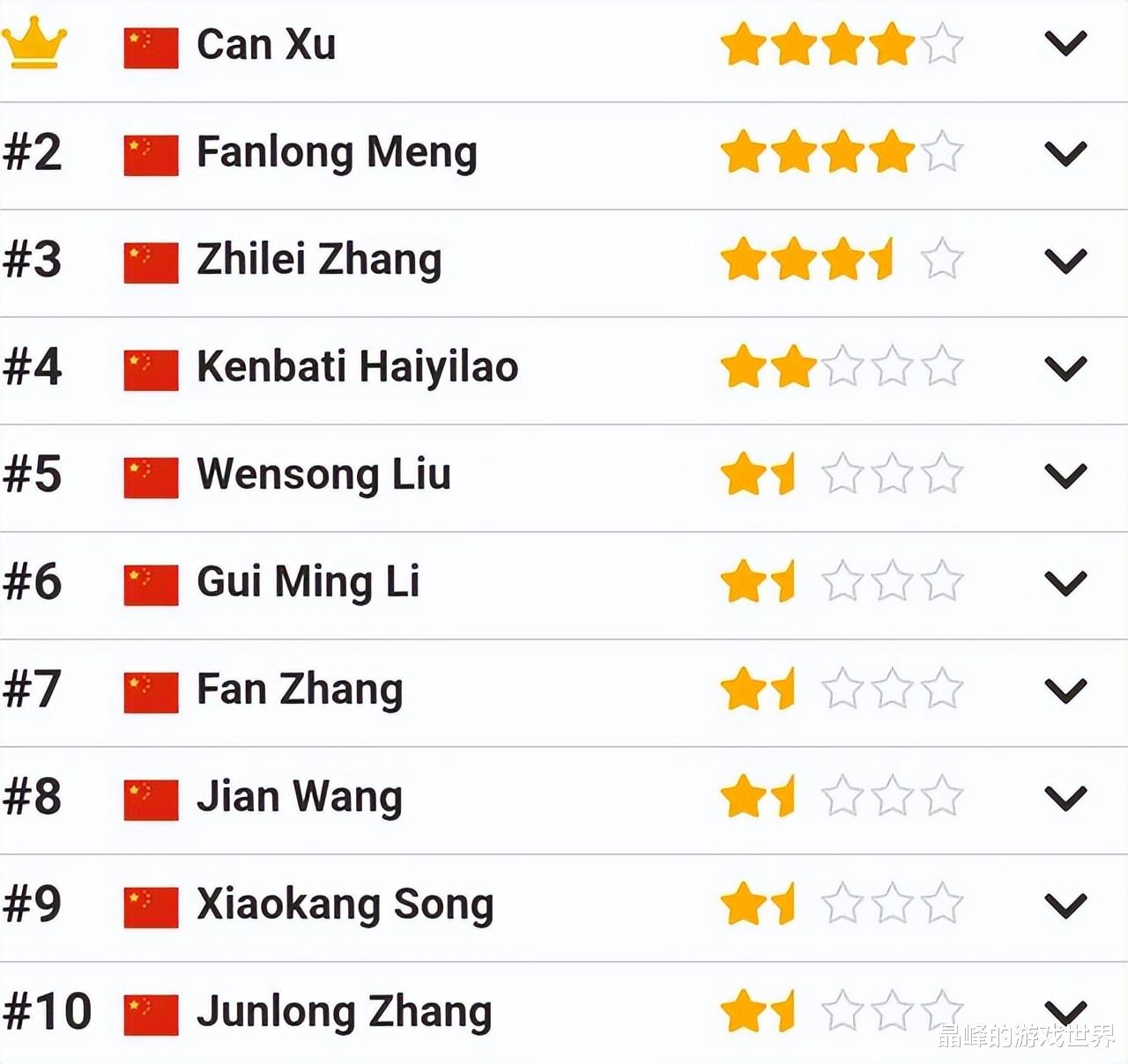 国际形势评论员排名及其影响力分析,全球国际形势评论员排名与影响力深度解析