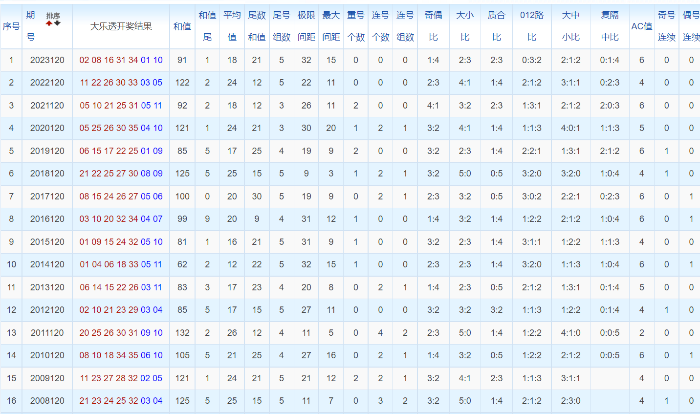 白小姐三肖三码