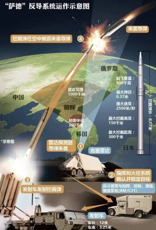 中国必须发展反导，战略防御与和平稳定的双重保障，中国反导技术，战略防御与和平稳定的双重保障发展之路