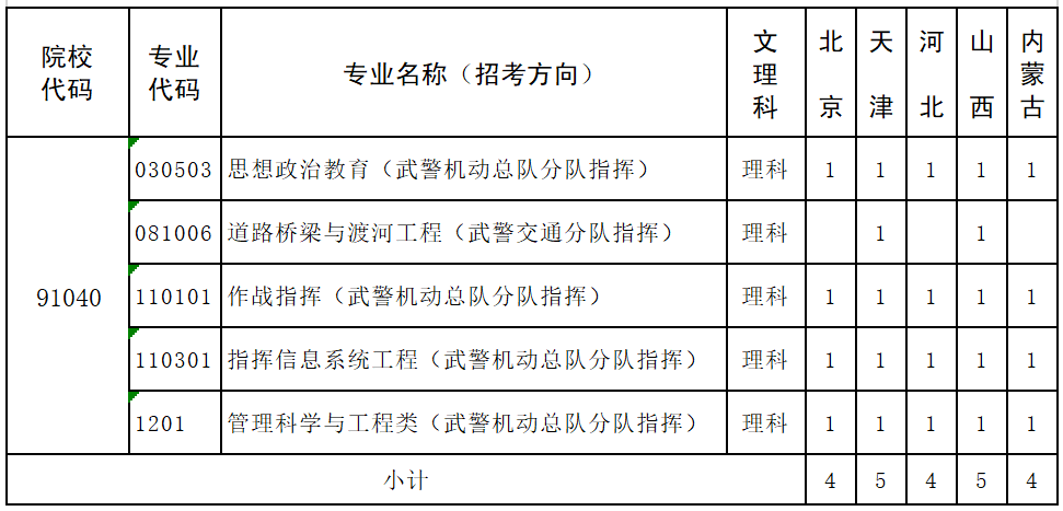 武警警官学院2024年招生计划概览，武警警官学院2024年招生计划全面解析