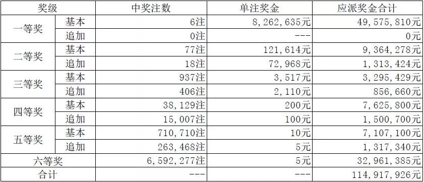澳门天天开奖码结果及未来展望，聚焦2025年开奖展望，澳门未来展望，天天开奖码结果及至2025年展望
