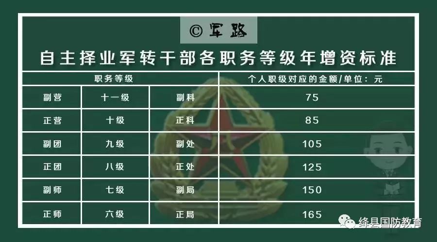 自主择业军转之路手机版，探索与前行，自主择业军转之路手机版，探索前行之道