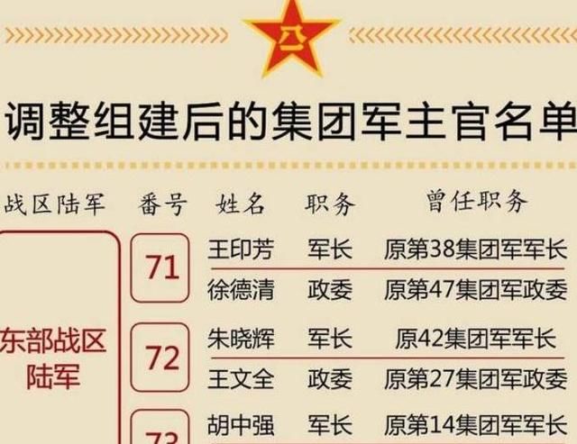 军改后中国陆军十三集团军实力排名