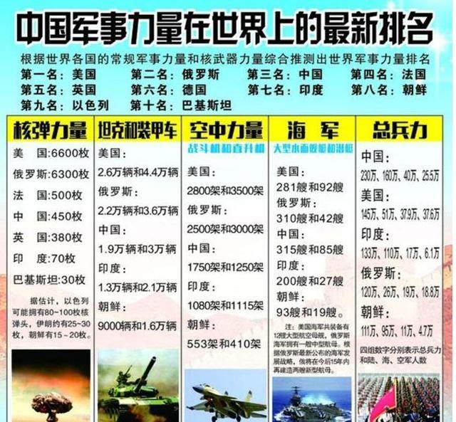 全球十大最厉害的部队，全球十大最强部队概览