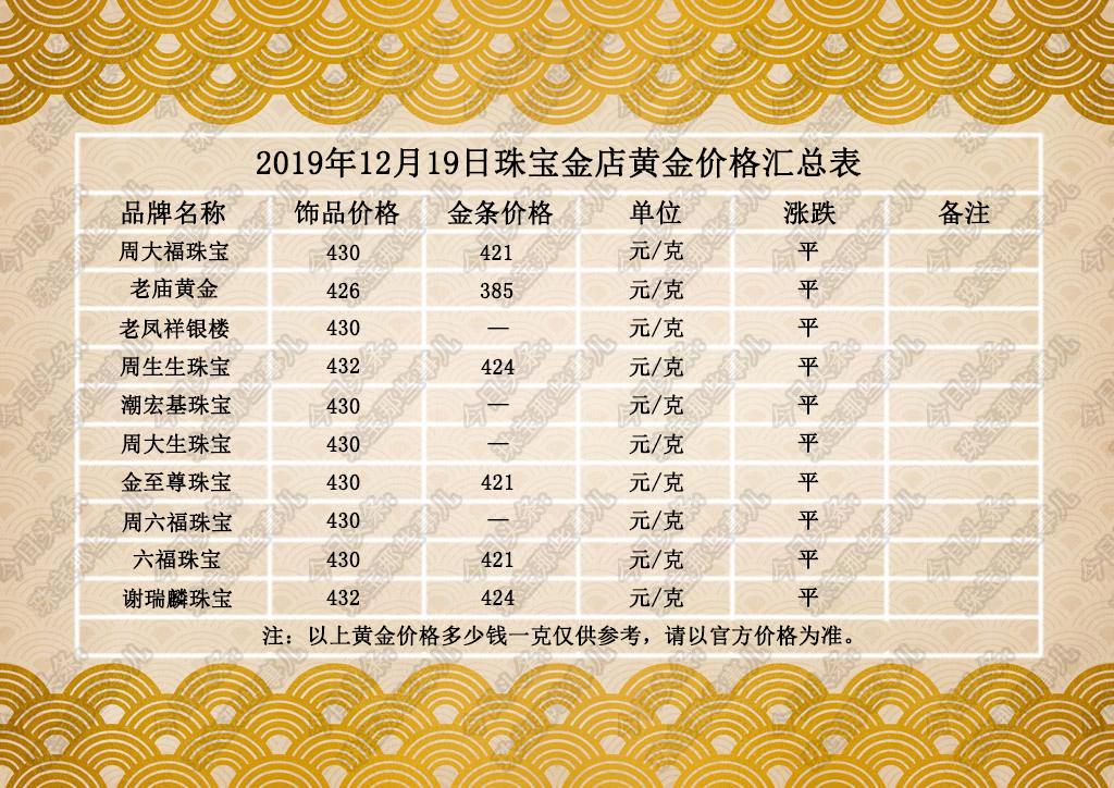 今日的黄金价格,探索金价背后的因素,今日黄金价格解析,探究金价波动的背后因素
