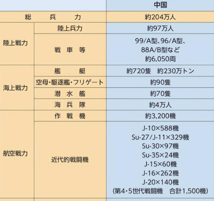 中国武器装备的数量与种类，揭示国防力量的深度与广度，中国国防力量的深度与广度，武器装备数量与种类揭示