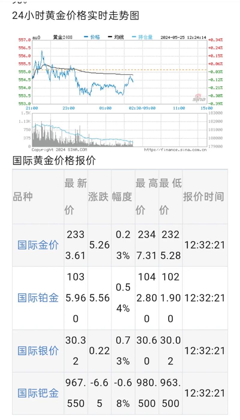 金价今日黄金价格，市场走势分析与预测，今日黄金价格走势分析，市场趋势与预测