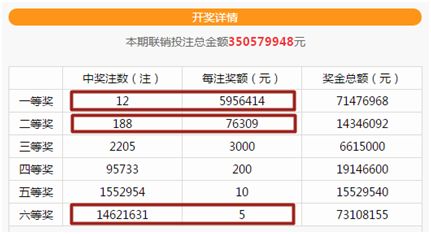 一码爆特开奖结果查询——揭秘彩票开奖的神秘面纱，揭秘彩票开奖结果，一码爆特查询揭秘神秘面纱！