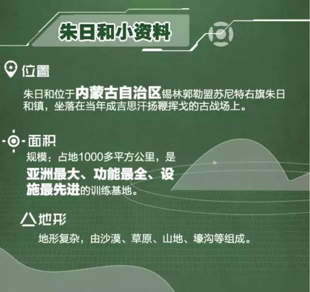 朱日和位于内蒙古的地理位置及其重要性，内蒙古朱日和地理位置及其战略重要性概述
