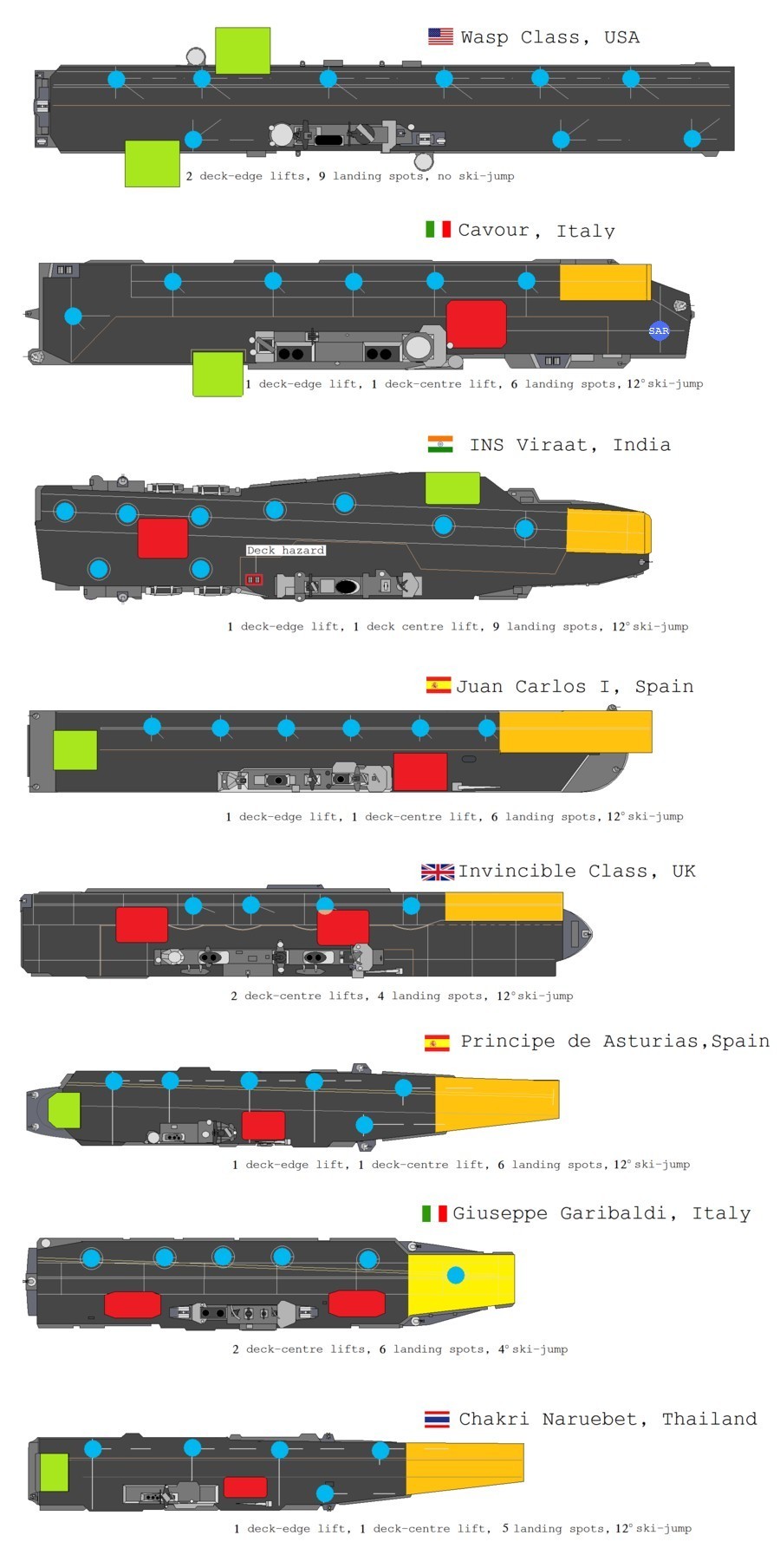 航空母舰级别划分，全球海军力量的分类与解析，全球航空母舰级别划分与海军力量分类解析