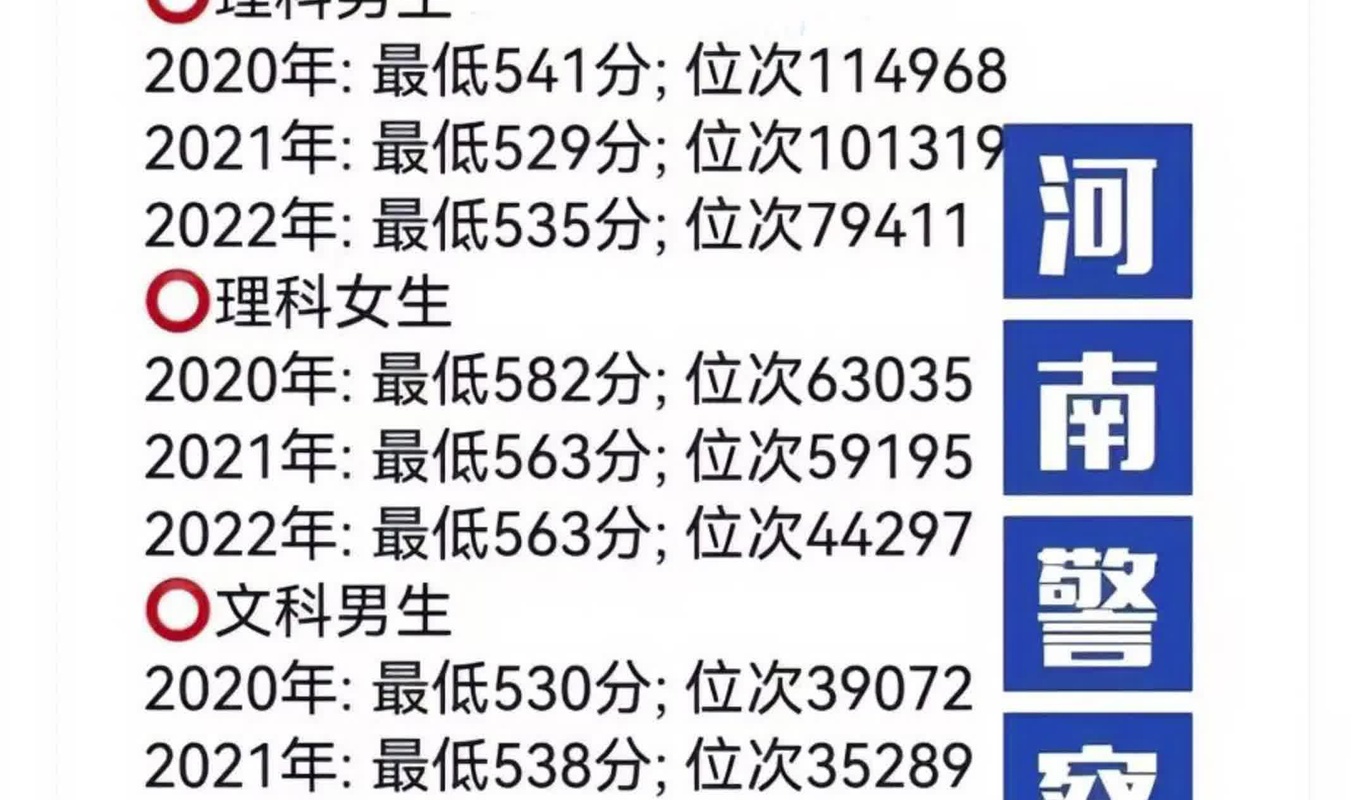 中国人民武装警察部队特种警察学院河南录取分数线解析，中国人民武装警察部队特种警察学院河南录取分数线详解