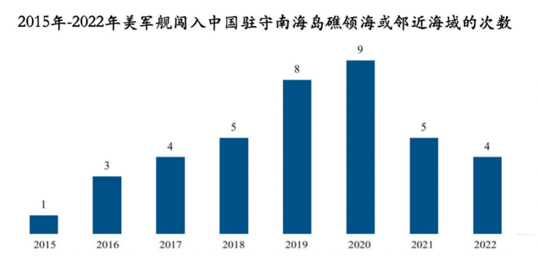 2022年南海实弹军演最新动态，展示力量与决心，维护海洋和平与稳定，南海实弹军演最新动态，展示力量与决心，维护海洋和平稳定