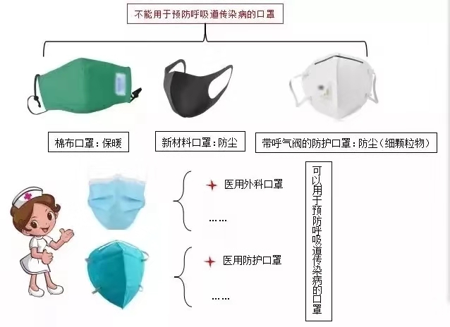 N95口罩的过滤效率，达到95%的高效防护，N95口罩高效防护，过滤效率达95%