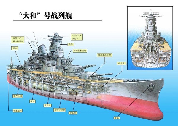 排水量最大的战列舰——无畏之海巨兽，无畏之海巨兽，史上排水量最大的战列舰