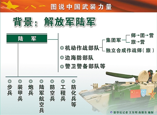 中国一支集团军的装备成本深度解析,中国某集团军装备成本深度解析报告