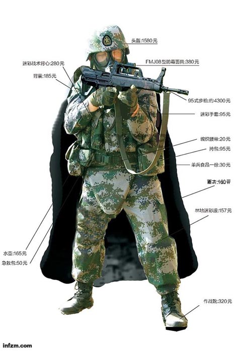 中国一支集团军的装备成本深度解析,中国某集团军装备成本深度解析报告