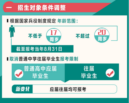 国防生报考体检标准详解，国防生报考体检标准全面解析
