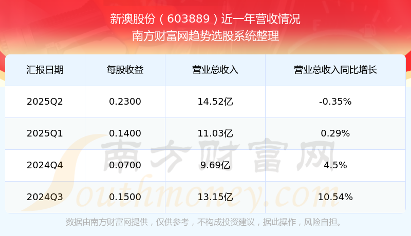 揭秘2025年新澳开奖结果,幸运背后的故事,揭秘2025年新澳开奖背后的幸运故事