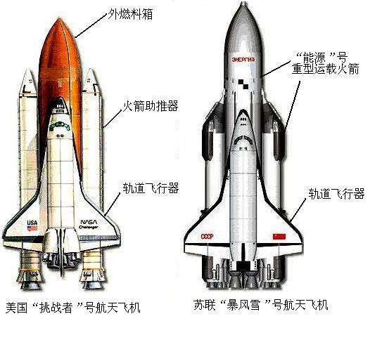 为什么中国不研制航天飞机，中国航天飞机研制探讨与解析