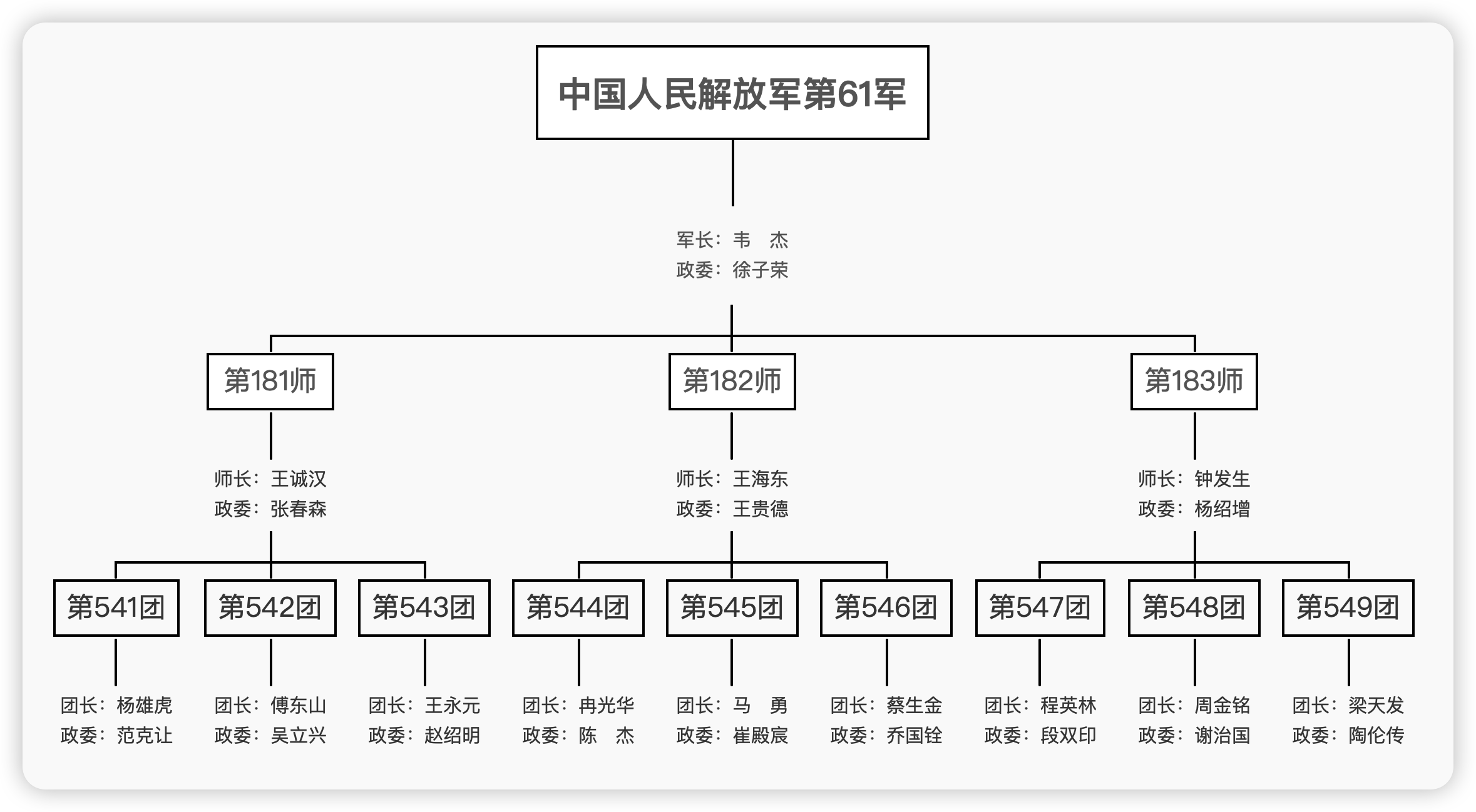 中国解放军的多元组成，中国解放军的多元构成概览