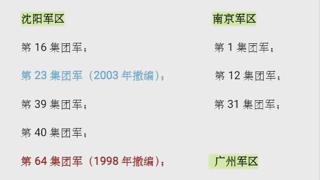 军改后各集团军军实力排名分析，军改后各集团军实力排名解析