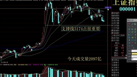 今天股票行情最新消息，市场走势分析与展望，今日股市行情更新，市场走势深度分析与展望