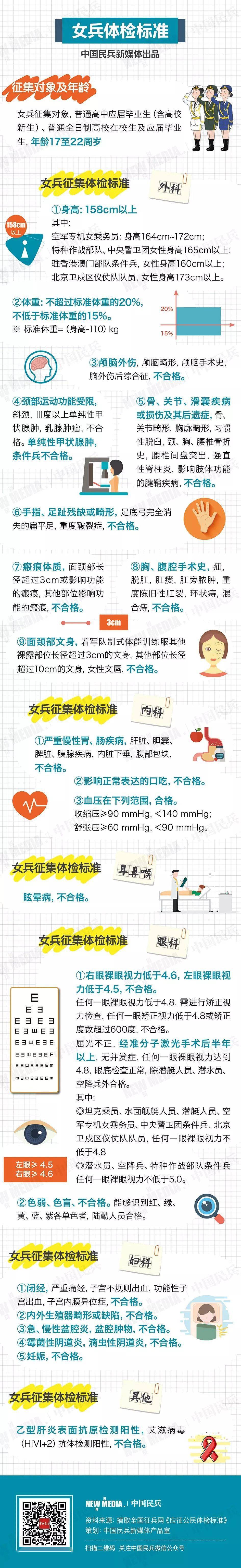 女兵体检标准详细解读，女兵体检标准全面解读