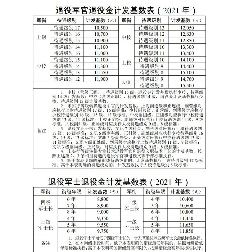 部队涨工资最新动态2022，影响、调整与前景展望，部队涨工资最新动态2022，调整、影响及未来展望