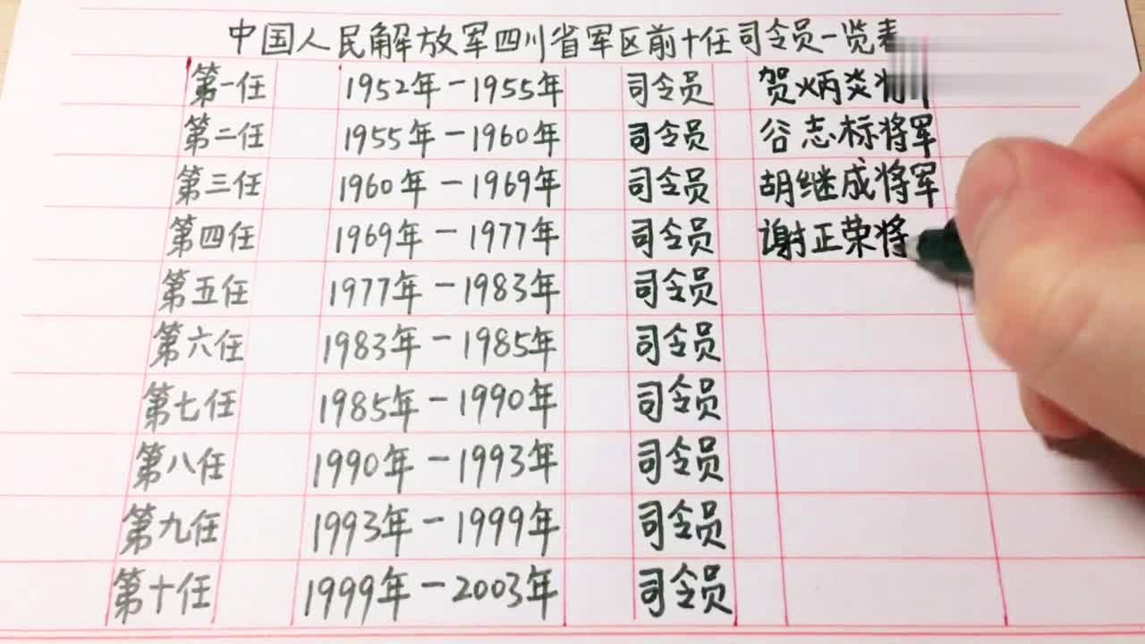 空军33个师一览表图片及其概述，空军33个师概览，一览表图片及简要概述