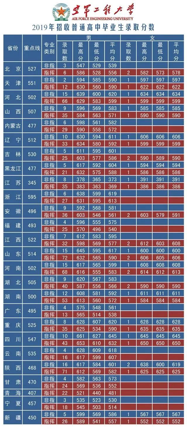 录取分数线分析与展望