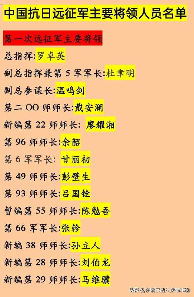 中国远征军的将领名单，英勇抗战的历史篇章，中国远征军将领名单，英勇抗战的历史篇章