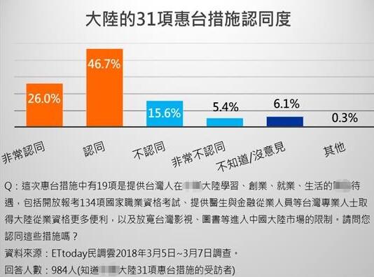 台湾返回大陆隔离政策，理解、调整与未来展望，台湾返回大陆隔离政策解析，理解调整与未来展望