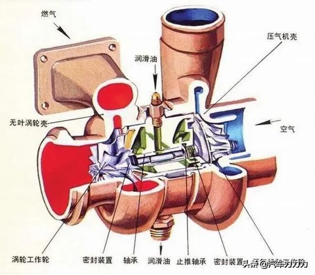 涡轴发动机的安全保护，关键要素与策略，涡轴发动机安全保护的关键要素与策略探究