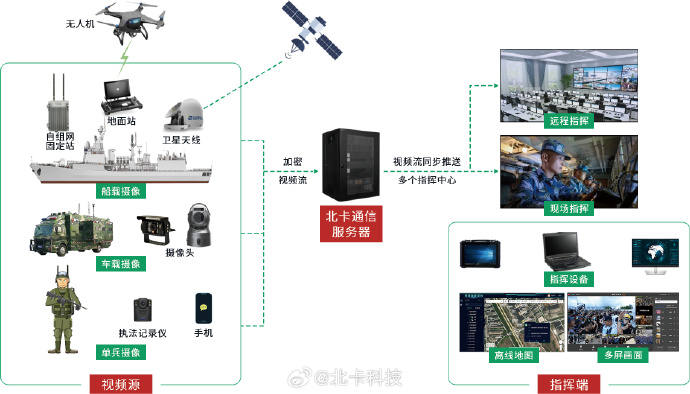 军事综合信息网与指挥专网的区别，军事综合信息网与指挥专网差异解析