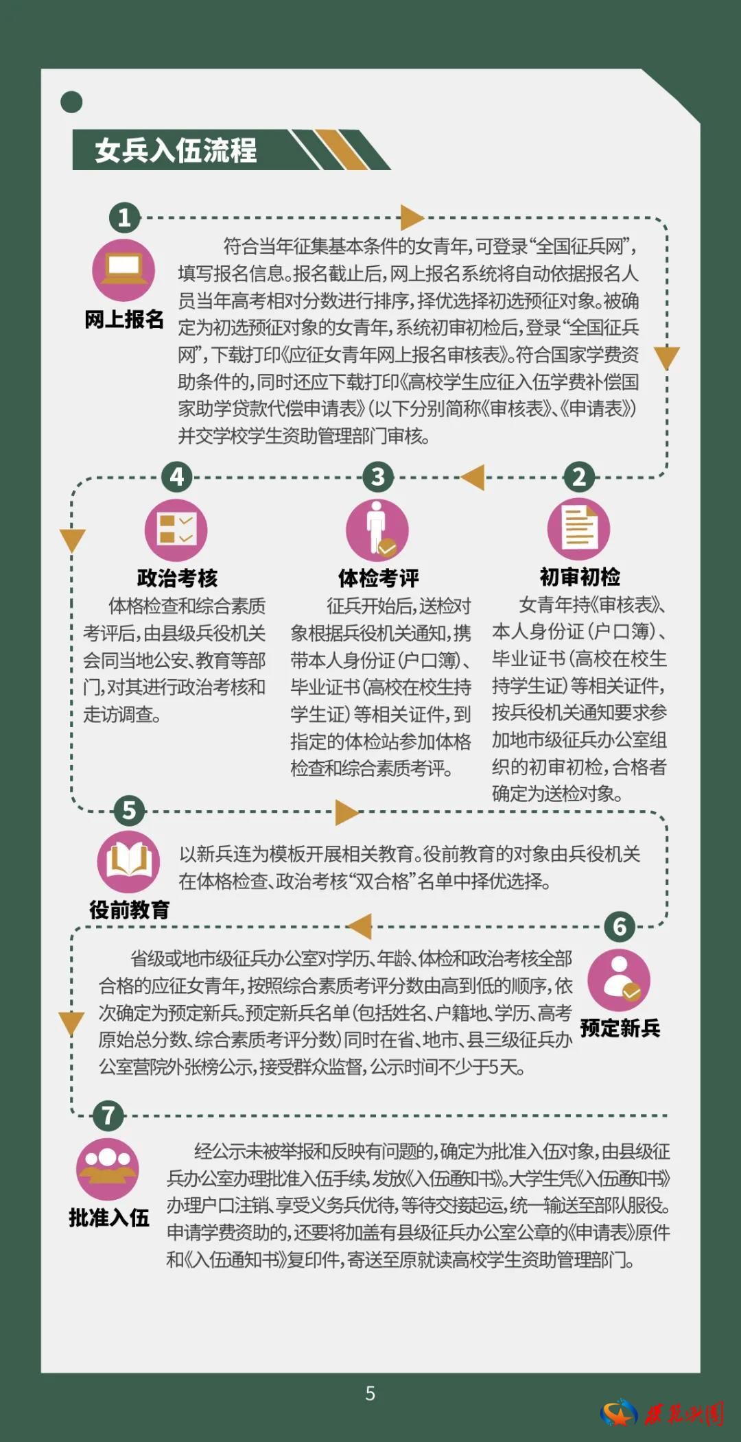 解读2021年征兵政策的三大调整，解读2021年征兵政策三大调整亮点