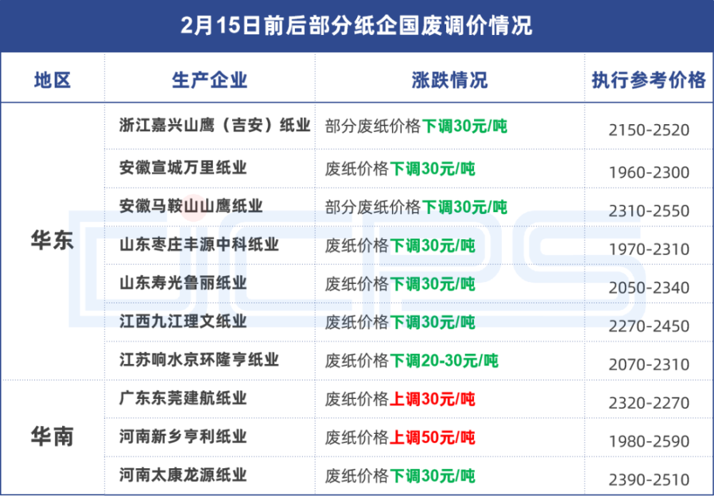最新消息，纸价上涨引发市场热议，纸价上涨引发市场热议，最新市场动态分析