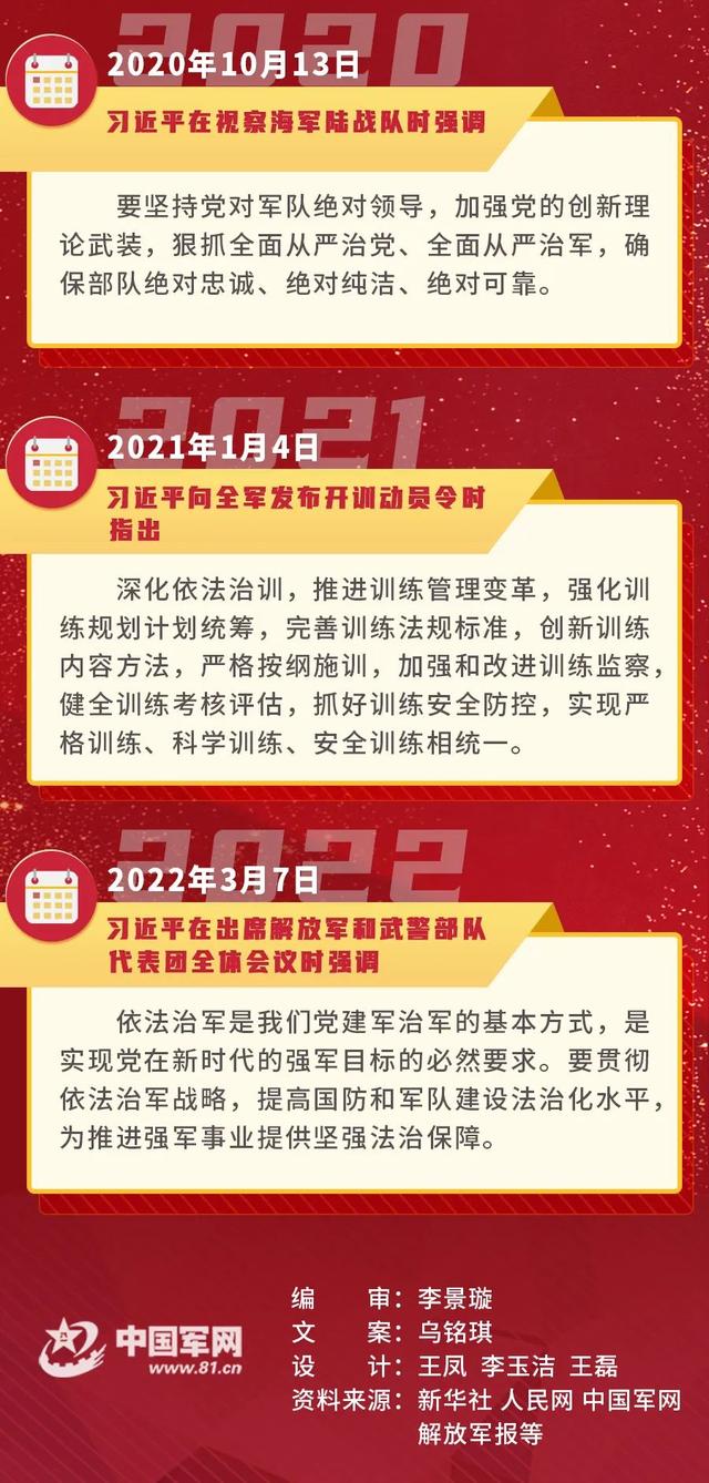依法从严治军，主要内容及其重要性，依法从严治军，主要内容与实施的重要性