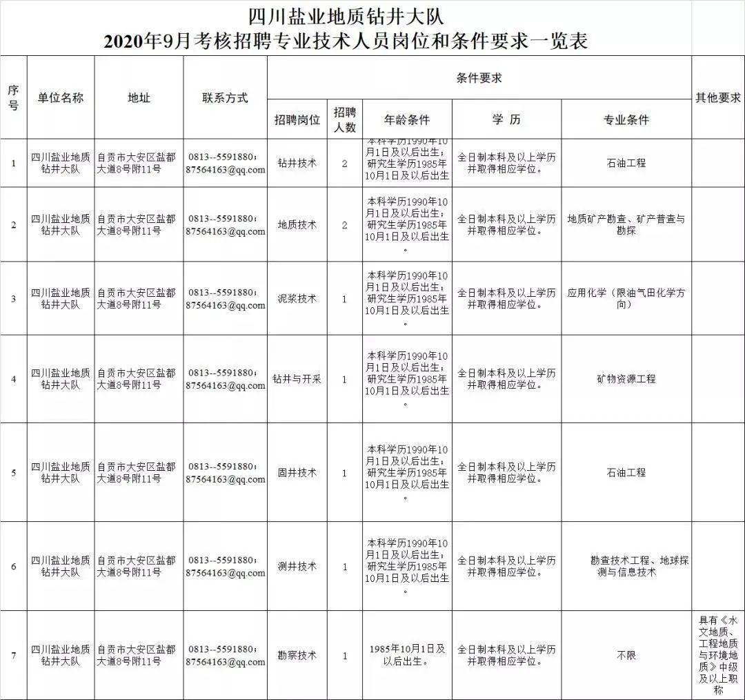 西部战区人员编制研究,西部战区人员编制深度研究