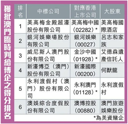澳门2022年精准资料大全详解，澳门2022年精准资料大全详解，全面解析与概览
