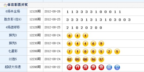 澳门六生肖开奖结果及其背后的文化魅力，澳门六生肖开奖结果与文化魅力探究
